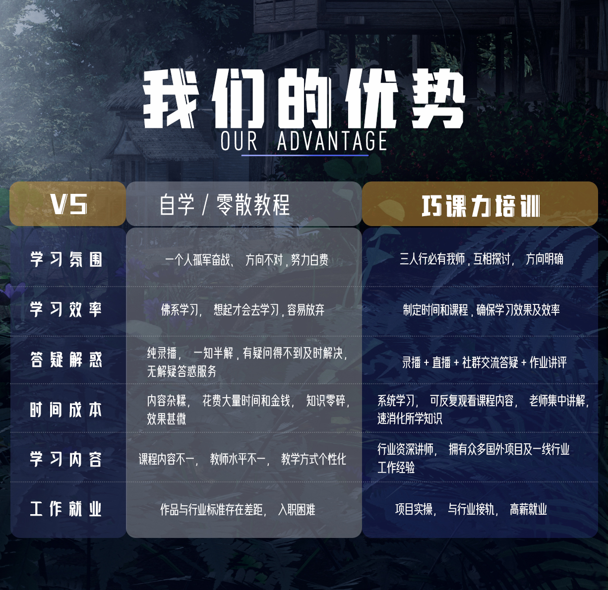 巧课力CGmomoUE虚幻引擎场景大师班详情